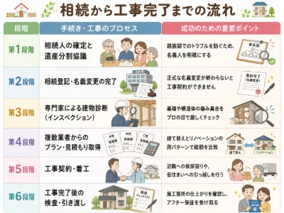 リフォームで福岡県福津市の相続物件を建替えかリノベーションか徹底比較